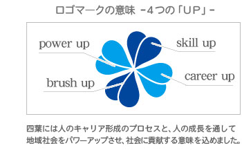 ロゴマークの意味-4つの「UP」